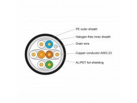 KELine kabel CAT.6A STP Dca 100m Euroclass  zunanji
