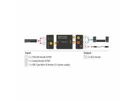 Delock pretvornik AVDIO SPDIF/Digitalni/ Koax/AVDIO Analog 2xRCA HD stereo 63477
