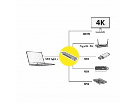 Value hub USB 3.2 TipC-3xA+HDMI + LAN 12.99.1043-5