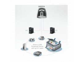 ATEN USB stikalo 2x1 US221A