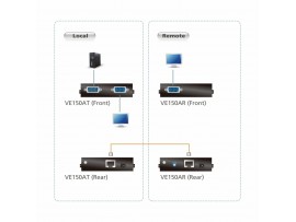 ATEN line extender VGA-VGA RJ45-RJ45 VE150A