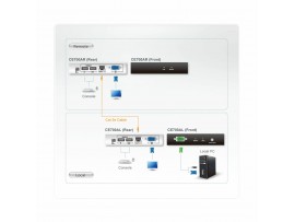 ATEN line extender VGA-USB CE700A