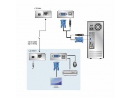 ATEN line extender VGA-USB CE100 mini