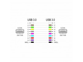 Delock adapter USB-A 3.0 Ž-USB-A Ž 65175