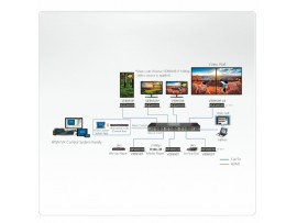 ATEN line extender HDMI IP RJ45 4K sprejemnik VE8950R