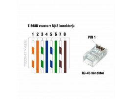 Intellinet RJ45 konektor CAT.5e UTP trdi kabel pak/100 502399