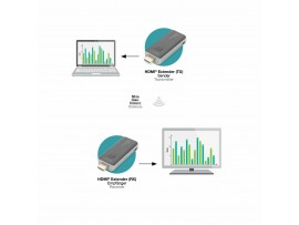 Digitus line extender HDMI brezžični SET 50m DS-55318