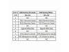 Delock izolator serial RS232 DB09 3kV 62921