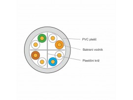 KELine kabel CAT.6  UTP Eca 305m PVC Euroclass