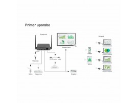 Digitus line extender HDMI brezžični oddajnik Click&Present PRO