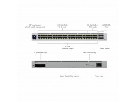 Ubiquiti stikalo 1G 48-port rack 4xSFP 48x PoE++ Unifi Gen2 600W USW-PRO-48-POE