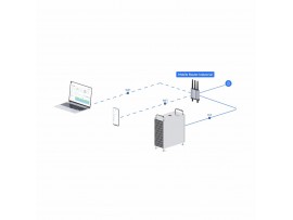 Ubiquiti usmerjevalnik WiFi 4G LTE industrijski UMR-Industrial
