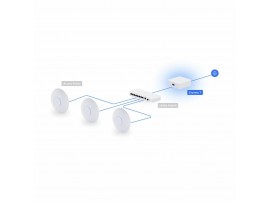 Ubiquiti usmerjevalnik WiFi7 10G Express 7 Cloud Gateway UniFi UX7