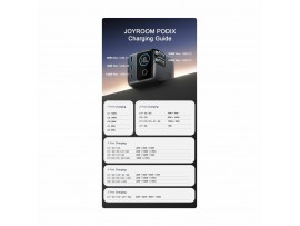 Joyroom polnilec 140W USB 3xTipC 2xTipA GaN PD Podix črn JR-TRD01