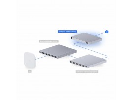 Ubiquiti usmerjevalnik  2-port 2,5G 2x SFP+ 2xSFP28 Enterprise Fortress Gateway