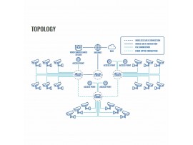 Teltonika stikalo Giga  8-port 8x PoE 2xSFP 240W DIN Mini TSW200
